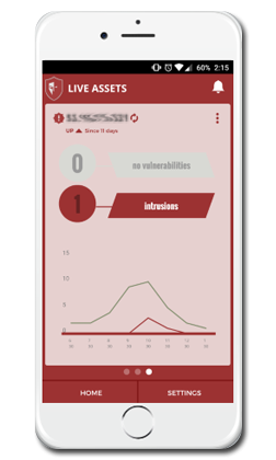 ActiFend mobile dashboard showing real-time website hack detection and recovery system