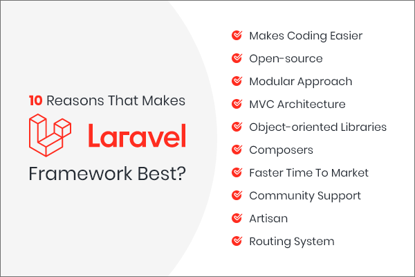 Importance Of Laravel
