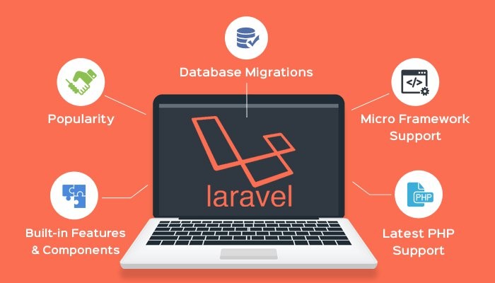 laravel development