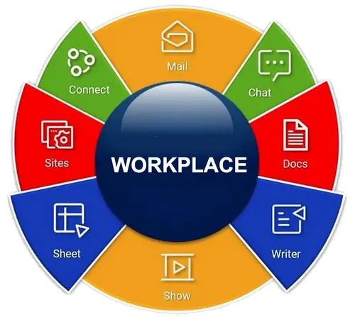Zoho Workplace
